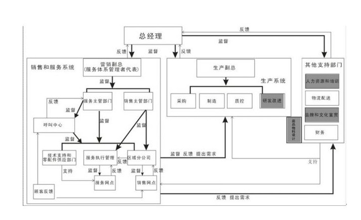 国家标准《商品售后服务评价体系》认证问题解答
